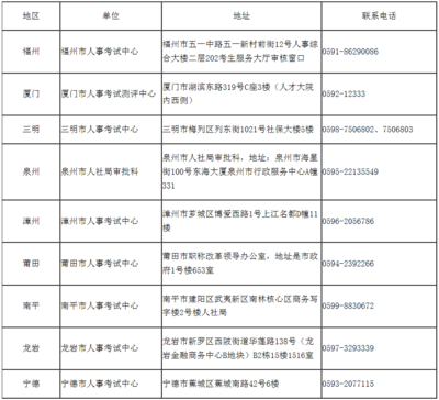 终于等到啦!这两地消防工程师的领证动态更新啦!