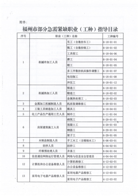 福州市人力资源和社会保障局关于公布福州市部分急需紧缺职业(工种)目录的通知