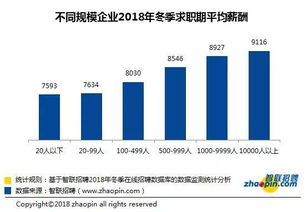 7300元 福州最新平均工资又双叒叕涨了 对不起,我又扯后腿了