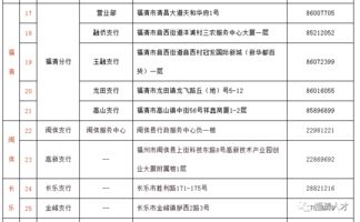 关于办理社保卡补换卡业务的公告